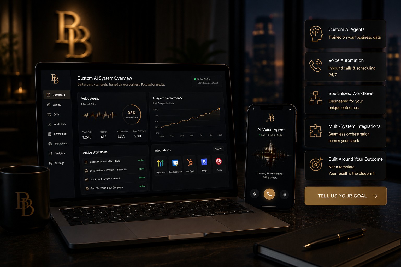 Bougies Billion Custom AI System dashboard with voice agent, AI agent performance, active workflows, and integrations